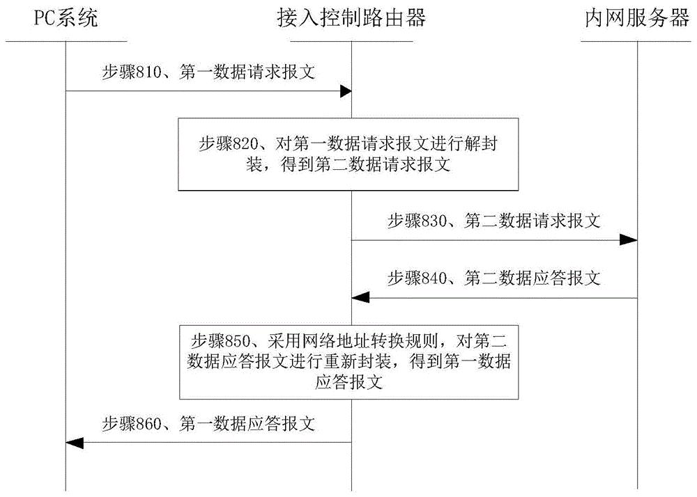 锐捷网络获得实用新型专利授权：“一种电子设备”