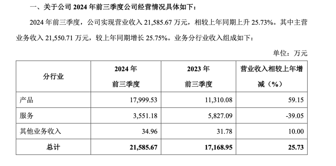 002708、002128，齐推重大资产重组！