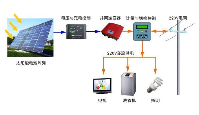 洲明科技获得实用新型专利授权：“一种支撑装置和太阳能供能系统”