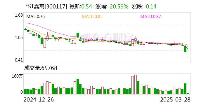 交大昂立龙虎榜：营业部净卖出365.98万元