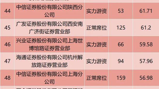 交大昂立龙虎榜：营业部净卖出365.98万元