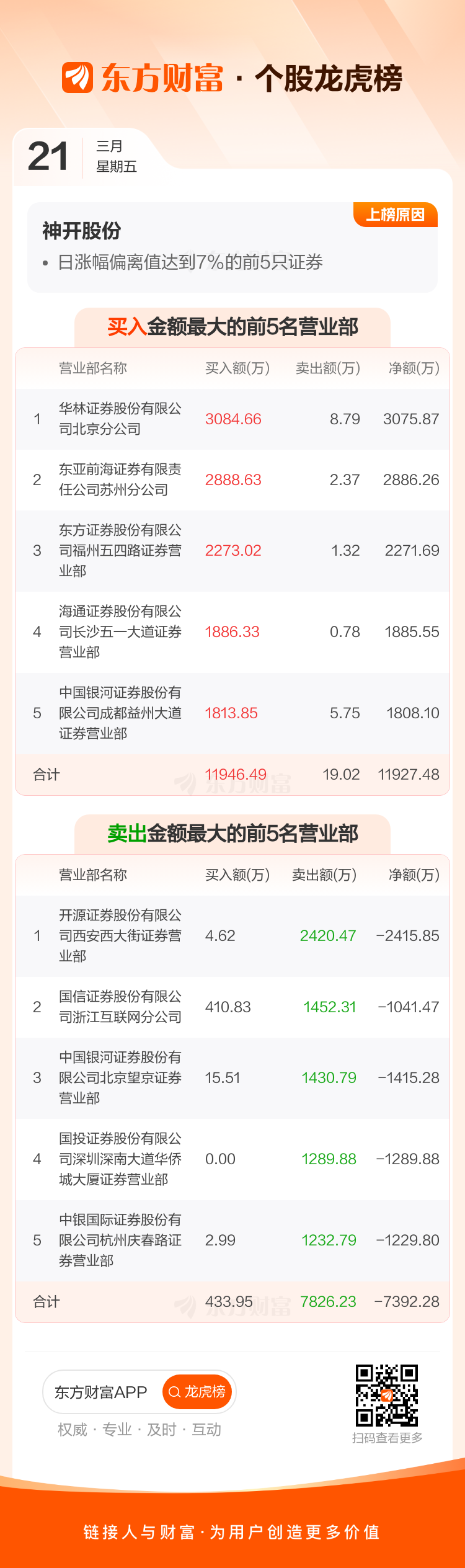 迎丰股份龙虎榜数据（5月16日）