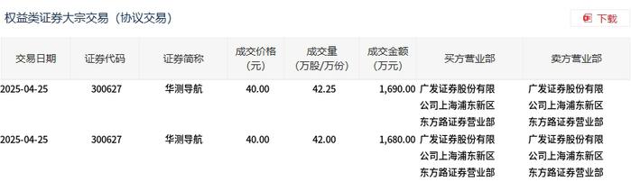 德马科技5月16日大宗交易成交388.24万元