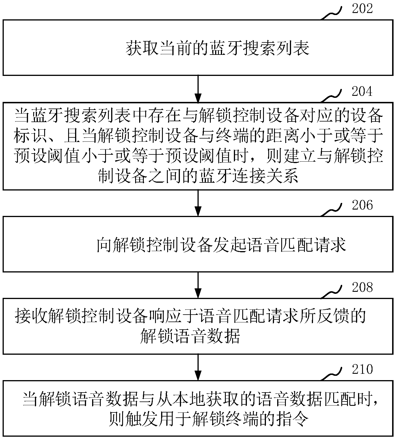 大华股份获得发明专利授权：“三维模型构建方法、装置、终端及计算机可读存储介质”