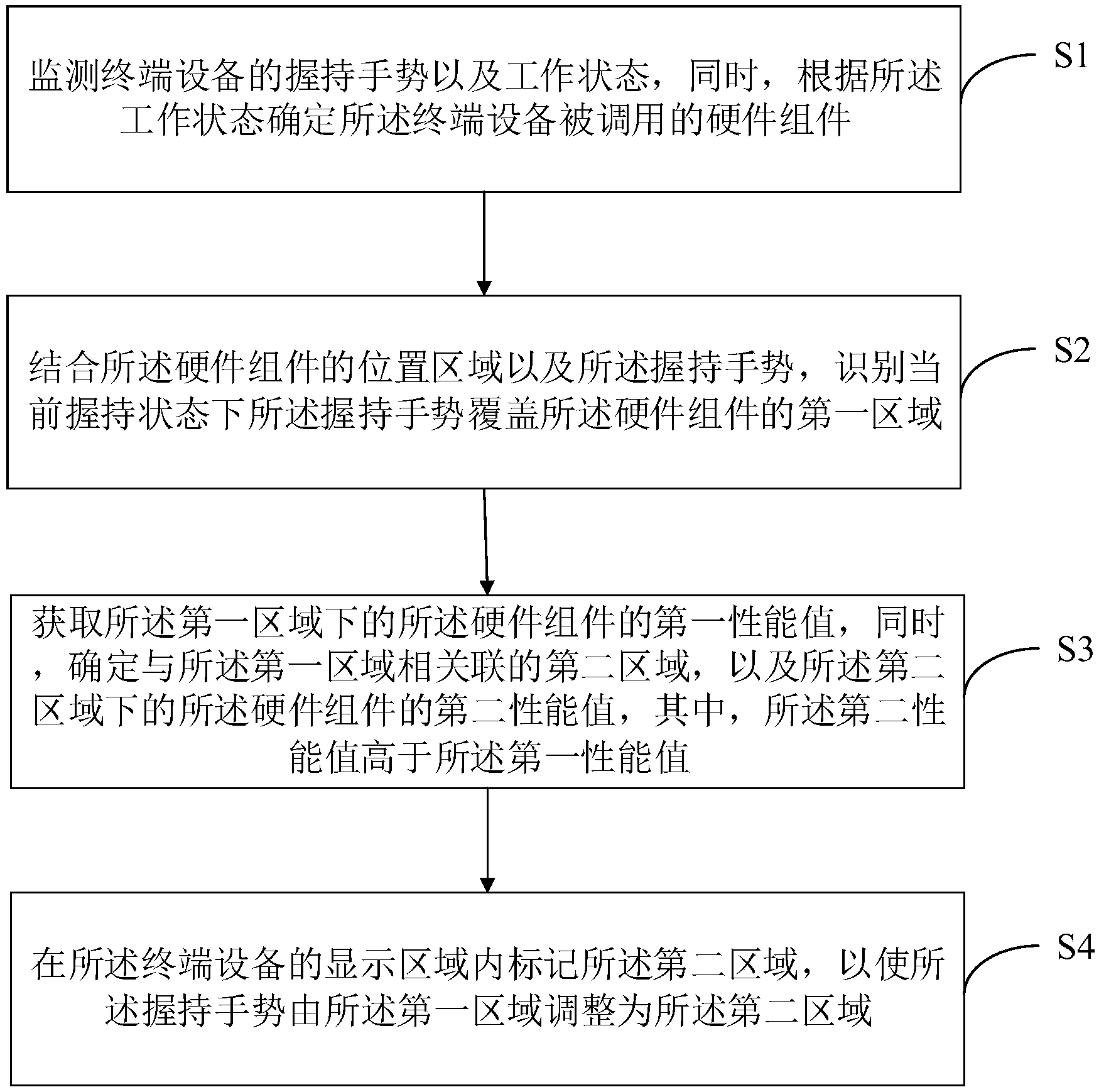 大华股份获得发明专利授权：“三维模型构建方法、装置、终端及计算机可读存储介质”