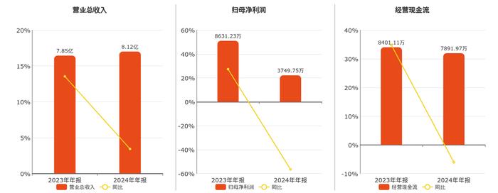 桂林三金：整体库存水平持续向好 较往年同期下降明显