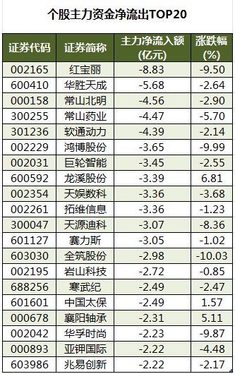116只个股连续5日或5日以上获主力资金净买入