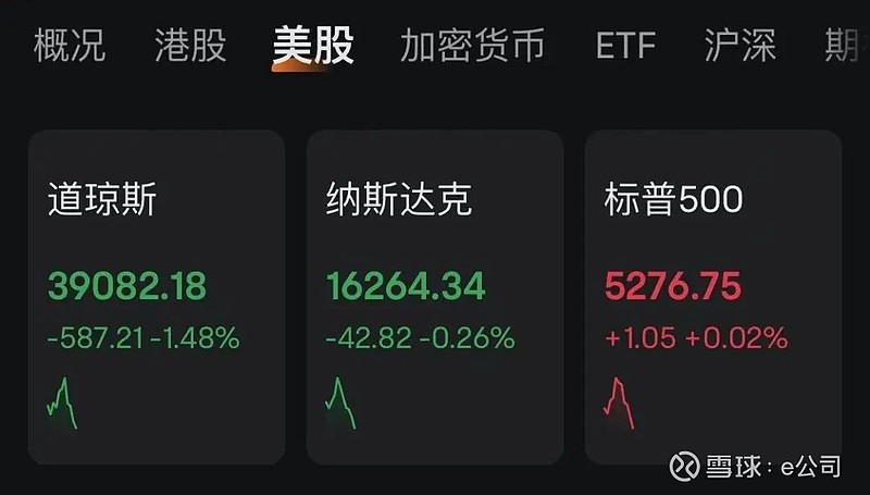美股，本周大涨！