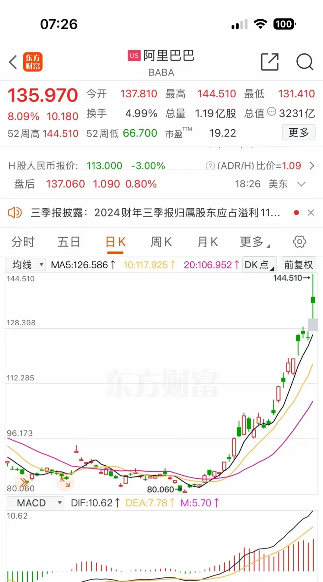 美股，本周大涨！