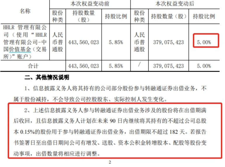 最新！高瓴旗下HHLR、景林资产调仓动向揭晓