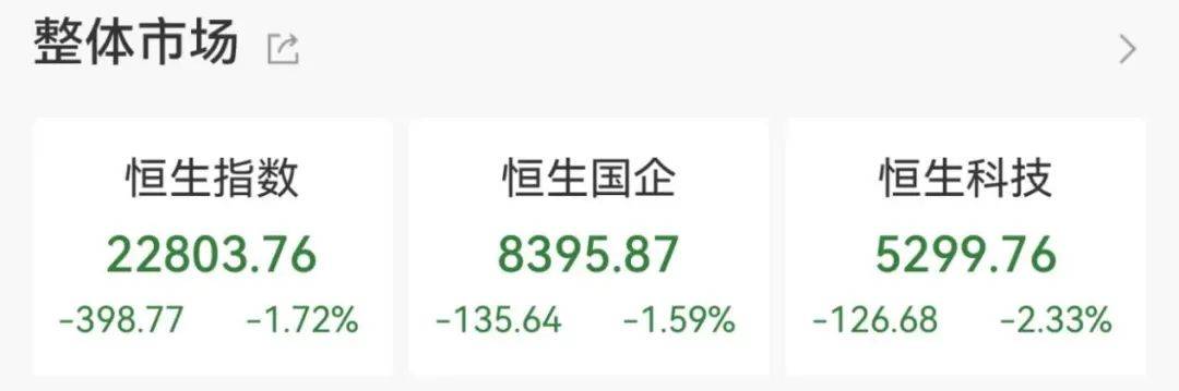 地产板块强势拉升 沙河股份、深振业A等涨停