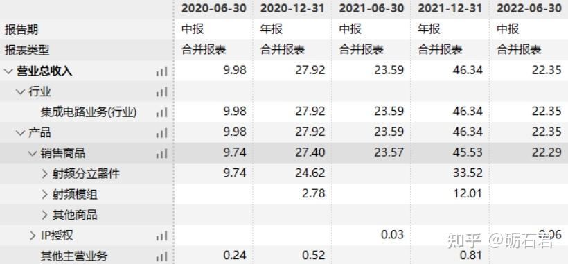 “内忧外患”的中国中免：董事长两年三换，业绩连跌五季，公司市值蒸发超八成
