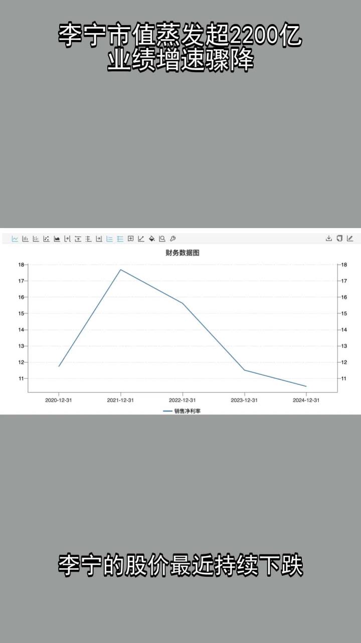 “内忧外患”的中国中免：董事长两年三换，业绩连跌五季，公司市值蒸发超八成