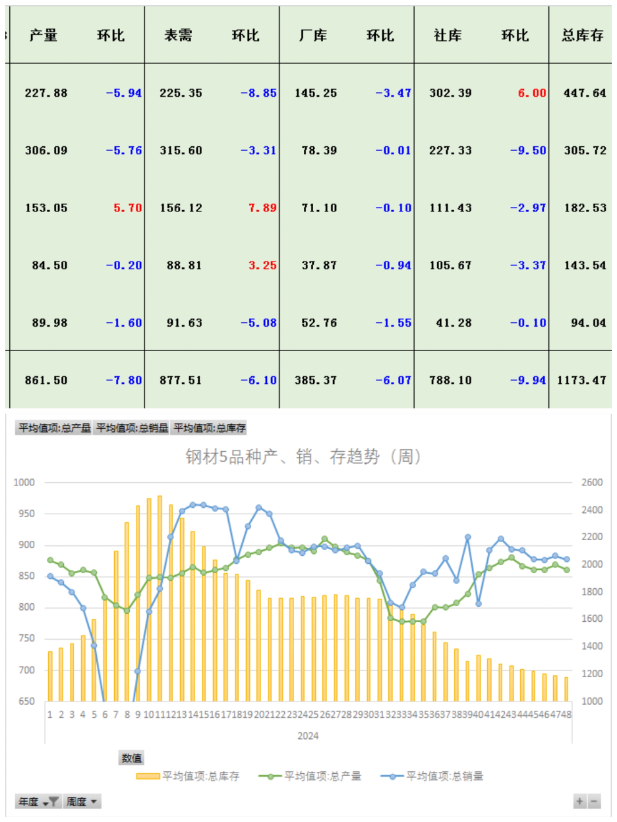 国家统计局：4月份规上工业天然气产量215亿立方米 同比增长8.1%
