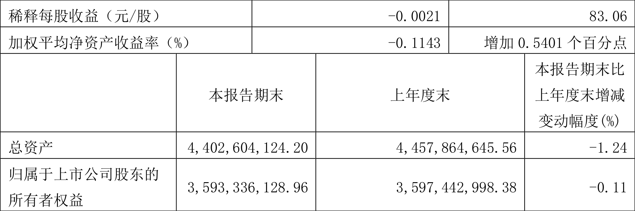 ST中珠录得5天3板