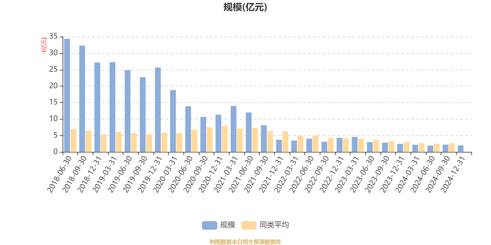 歌力思2024年亏损3.1亿: 董秘王薇薪酬92万