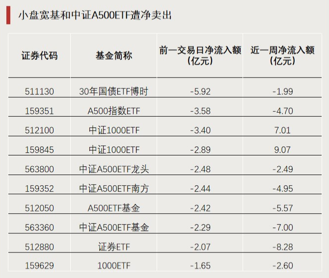 天弘中证A500增强策略ETF今日起发售，募集上限20亿元