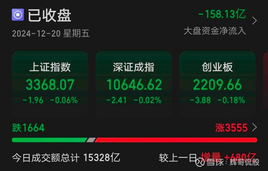 午间速评：沪指震荡收跌，微盘股逆市大涨，93股上午涨停