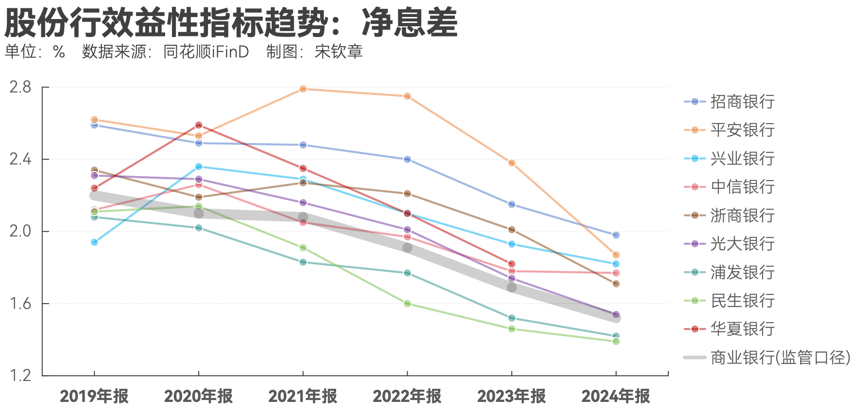 财险公司一季度经营透视：头部承包八成净利润 近七成企业成本率改善