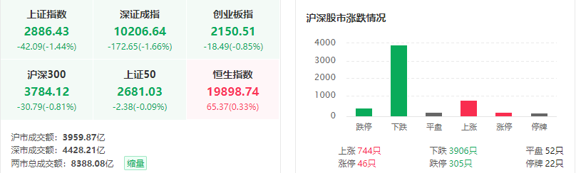 《联合早报》：报告预测东盟加三今年经济增长率或跌破4%