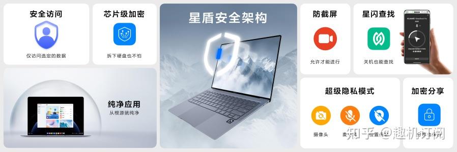 记者实测华为首款鸿蒙折叠电脑：自带隐形键盘，小红书秒变“大红书”！