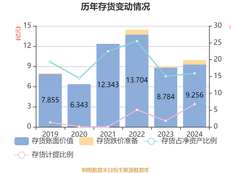 值得买科技2024年年度股东会通过多项议案，利润分配方案获高票通过