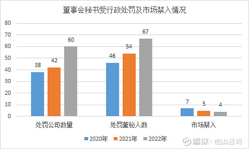 毕得医药聘任王轩为董事会秘书 助力公司治理提升