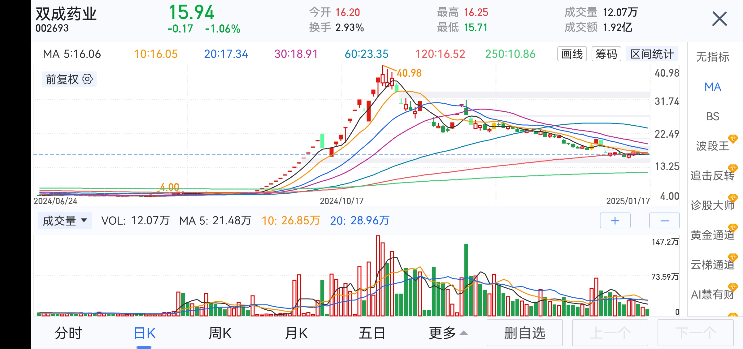 *ST锦港连收4个涨停板