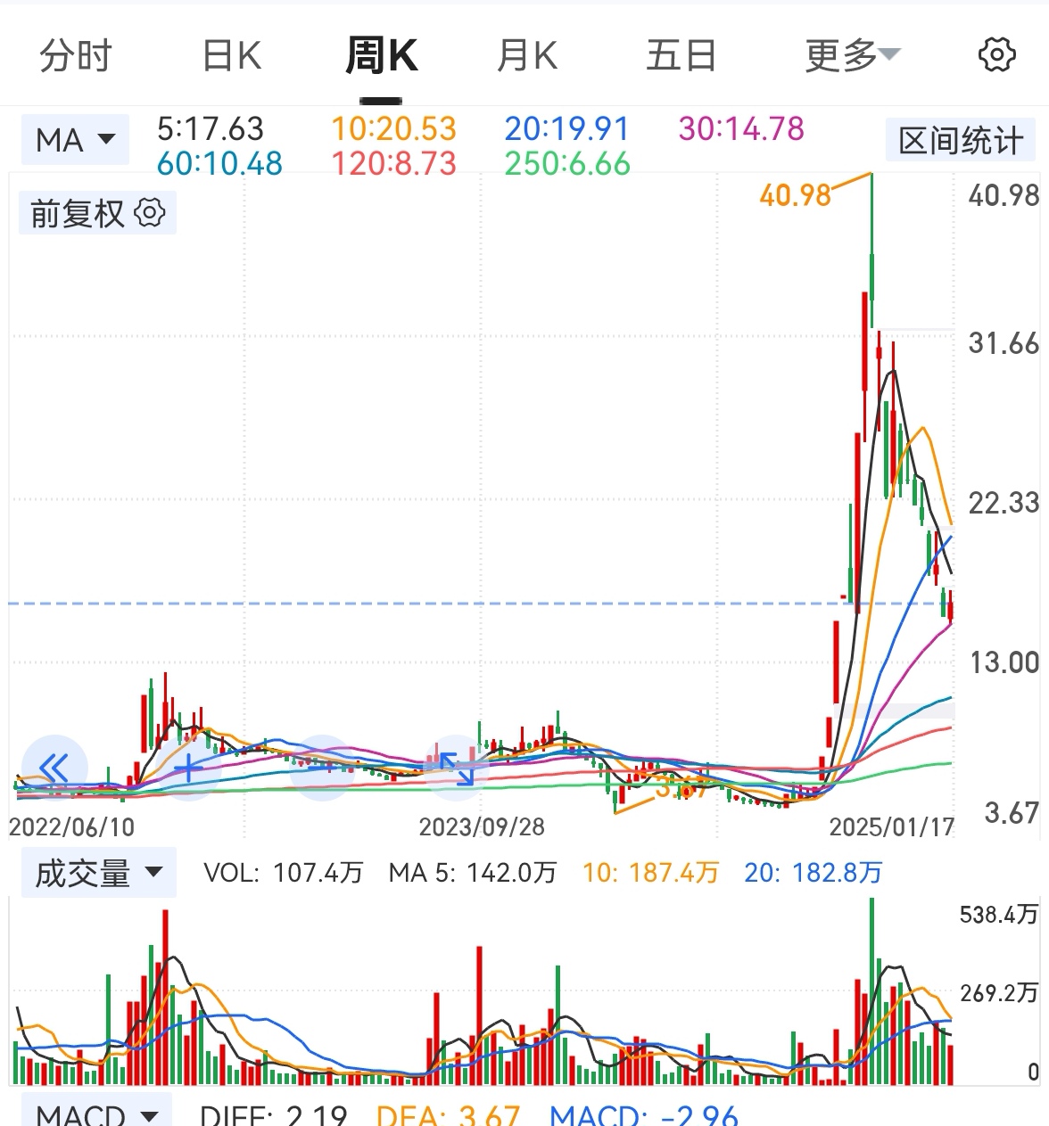*ST锦港连收4个涨停板
