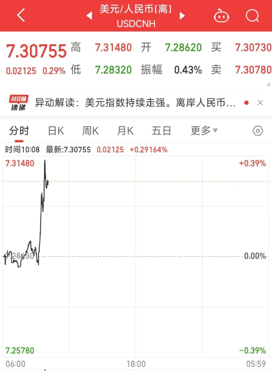 人民币兑美元中间价报7.1931 调贬15点