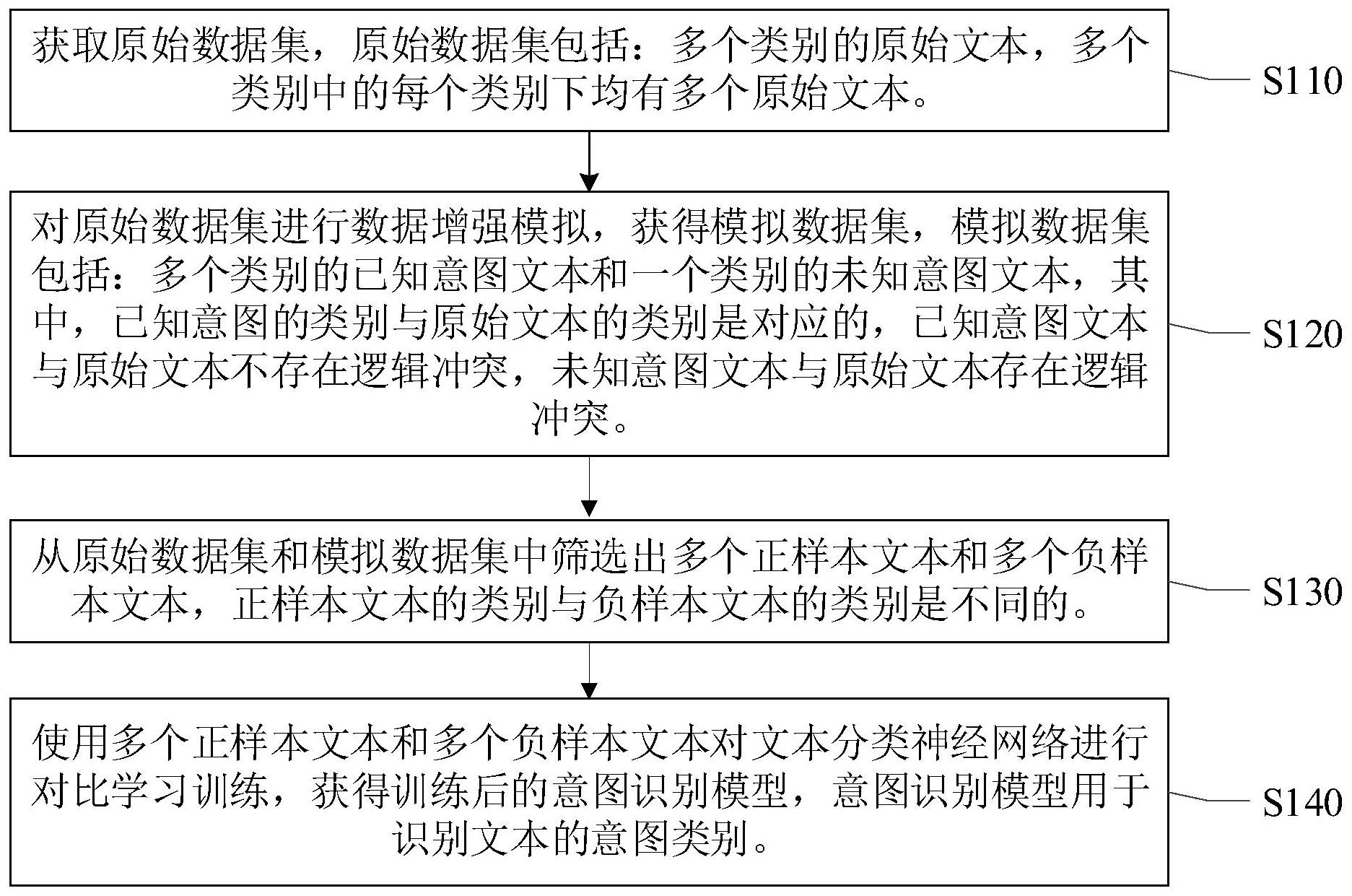 潍柴动力获得发明专利授权：“一种程序变量间的逻辑展示方法、装置、设备及存储介质”