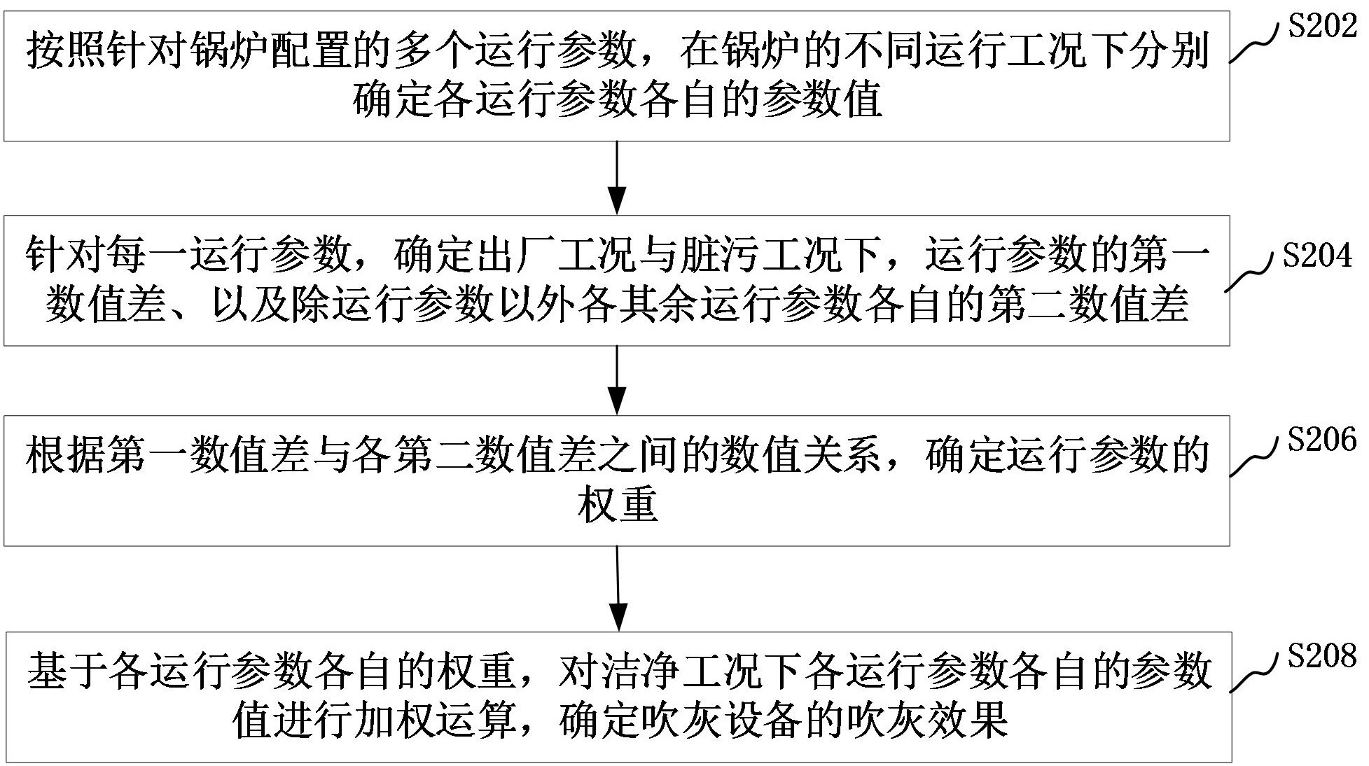 潍柴动力获得发明专利授权：“一种程序变量间的逻辑展示方法、装置、设备及存储介质”