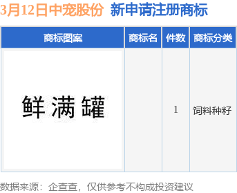 中宠股份股价又创新高，今日涨4.09%