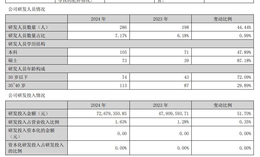 中宠股份股价又创新高，今日涨4.09%