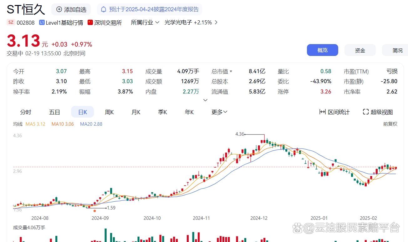 *ST恒久连收4个涨停板