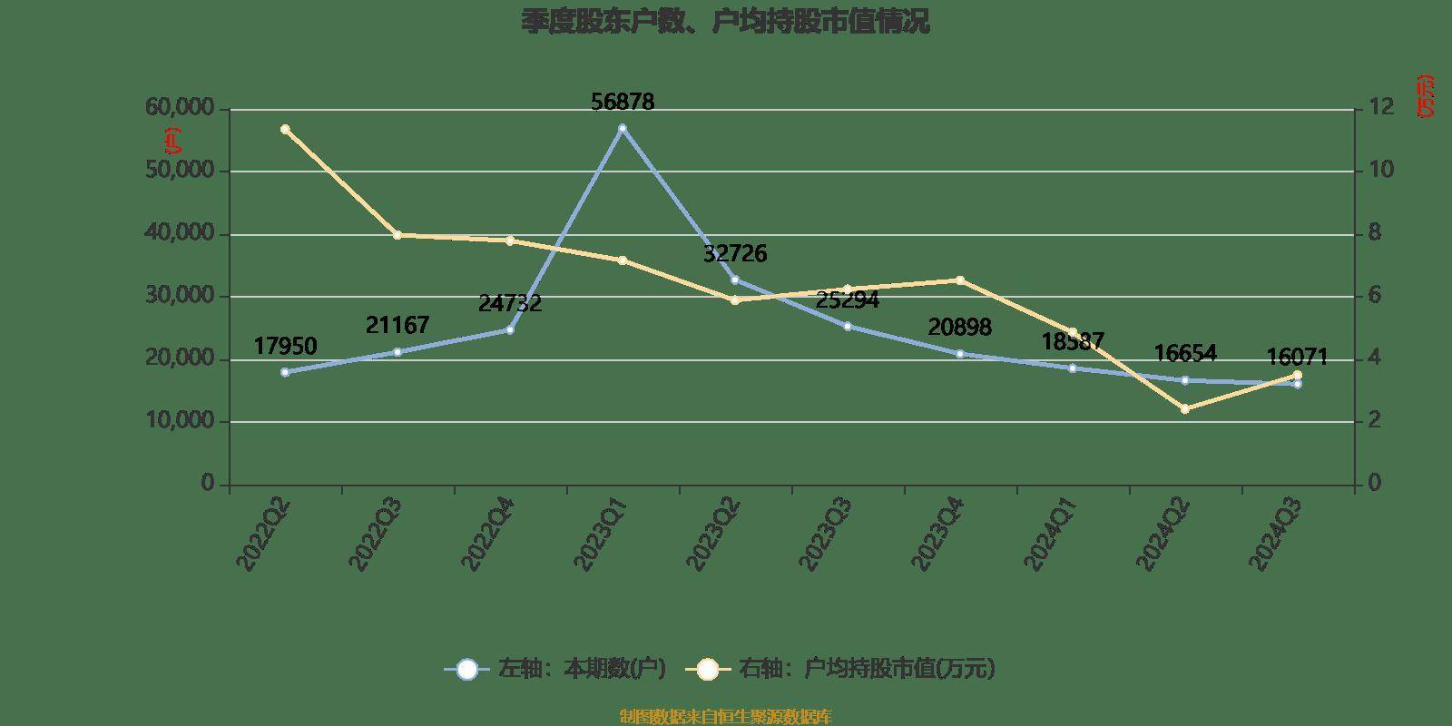 *ST恒久连收4个涨停板