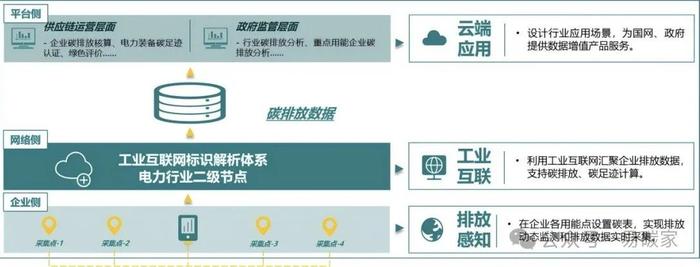 津巴布韦设立碳市场监管机构