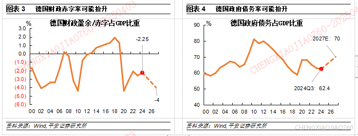 IMF预测赞比亚2025年GDP增长率6.2%