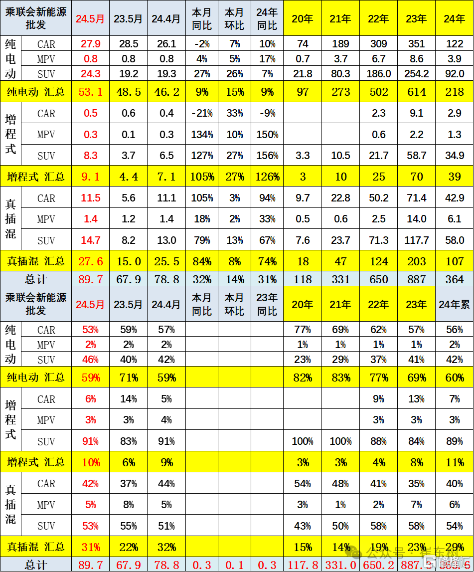 崔东树：2025年4月月末全国乘用车行业库存350万辆