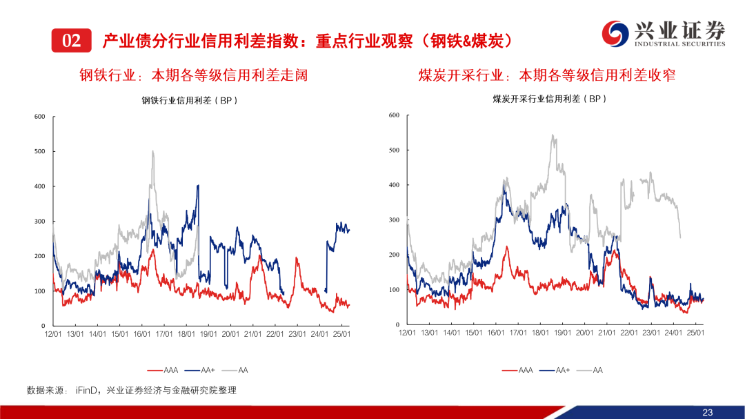 利好落地！存款利率与LPR调降，今日债市收益率转升，机构：后续5-10BP下行行情可期