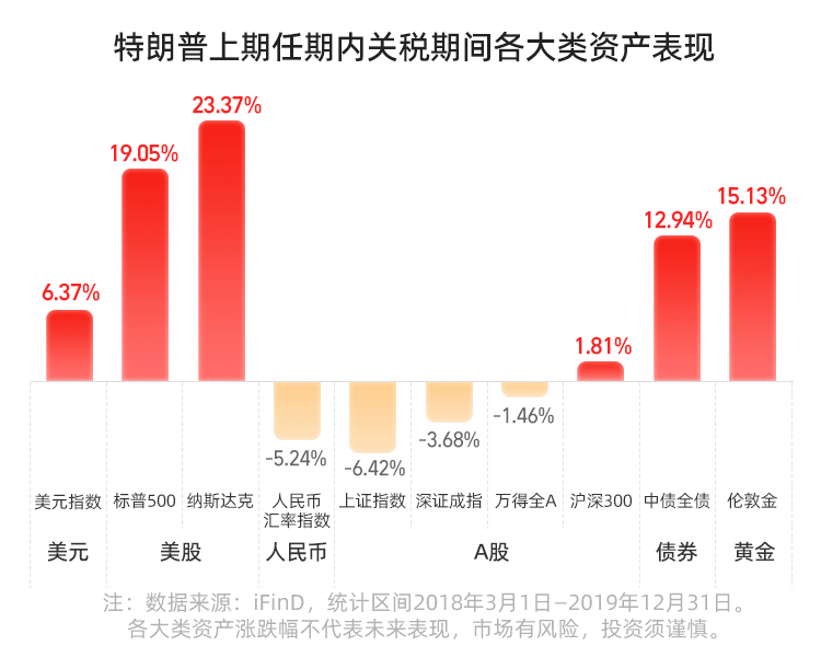 利好落地！存款利率与LPR调降，今日债市收益率转升，机构：后续5-10BP下行行情可期