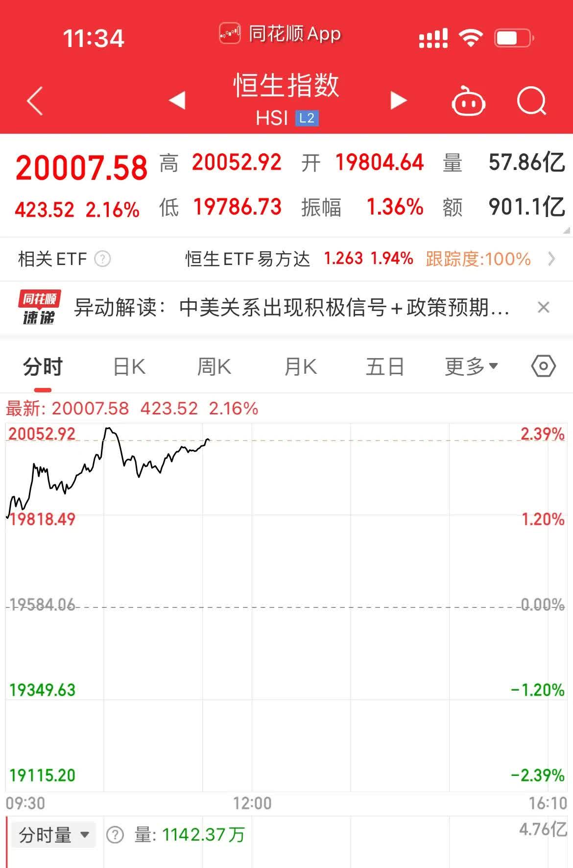 安彩高科涨停，沪股通龙虎榜上净卖出132.34万元