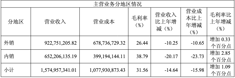 达州银行业绩三连降：营收、净利润增速下滑超20%、可疑类贷款激增引担忧