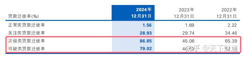 达州银行业绩三连降：营收、净利润增速下滑超20%、可疑类贷款激增引担忧