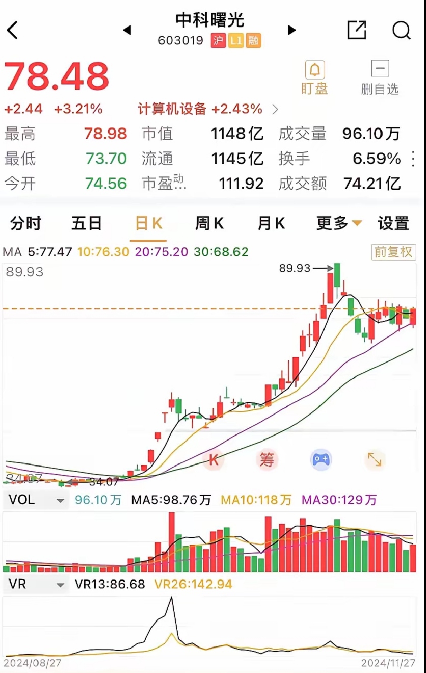 512只股短线走稳 站上五日均线