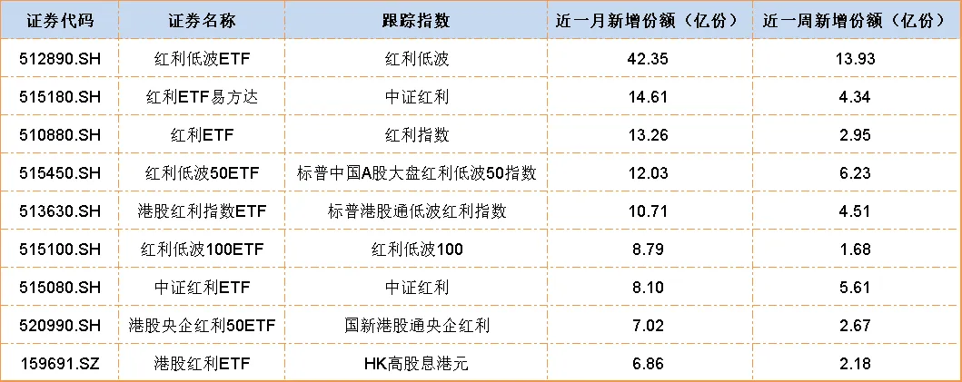 资金爆买！债券ETF规模突破2600亿元