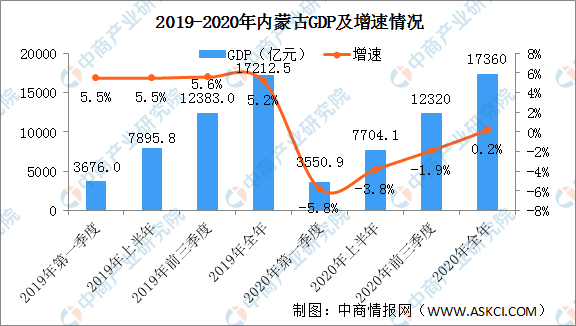 2024年巴林接受外国投资达到173亿第纳尔