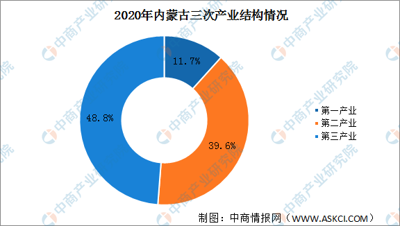 2024年巴林接受外国投资达到173亿第纳尔
