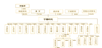涨超13%！宁德时代港股上市