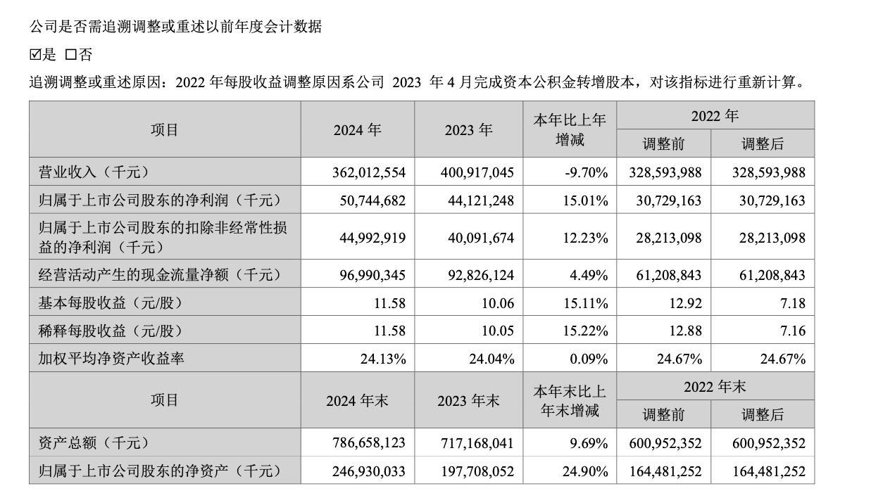 涨超13%！宁德时代港股上市